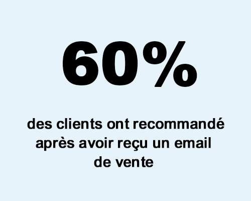 Sacs à pain