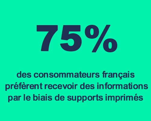 75% des consommateurs français préfèrent recevoir des informations par le biais de support imprimés