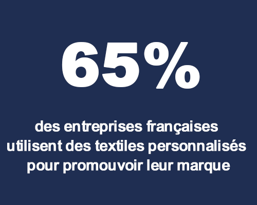 des entreprises françaises
utilisent des textile personnalisé
pour promouvoir leur marque