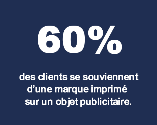 Sacs à pain