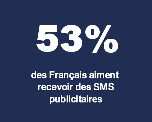 Sacs à pain