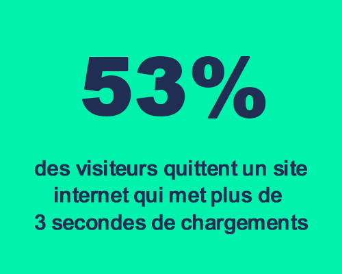 chiffre clé2 SEA : 90% de la part du marché du SEA est tenu par google Ads